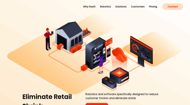 swyftstore.com