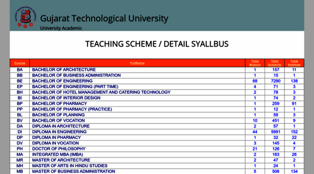 syllabus.gtu.ac.in