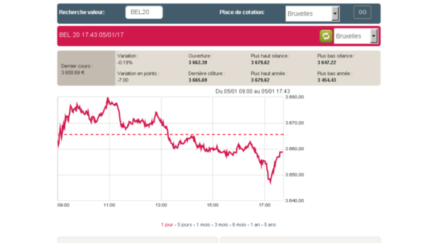 symex.dexia.be