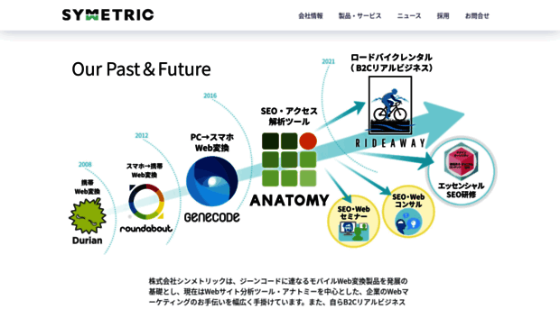 symmetric.co.jp