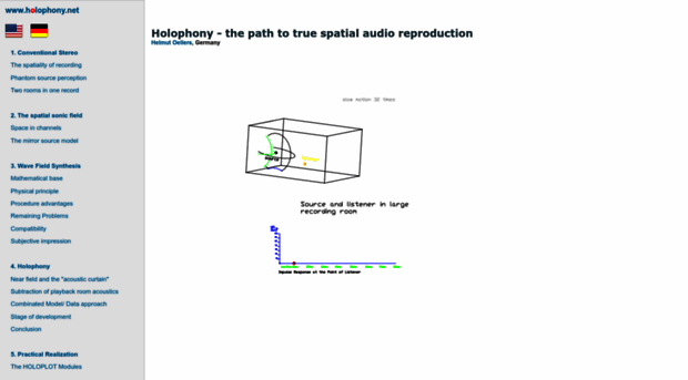 syntheticwave.de