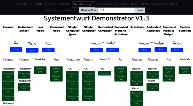 systementwurf.org