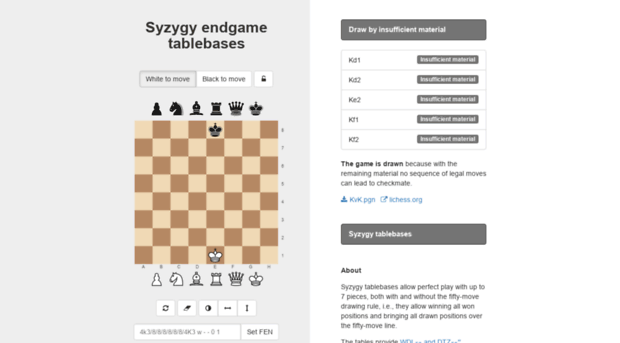 syzygy-tables.info