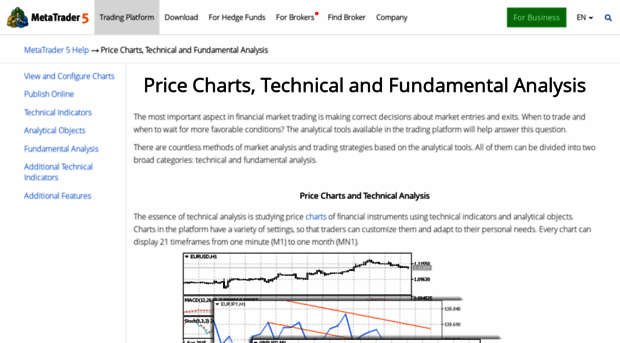 ta.mql4.com