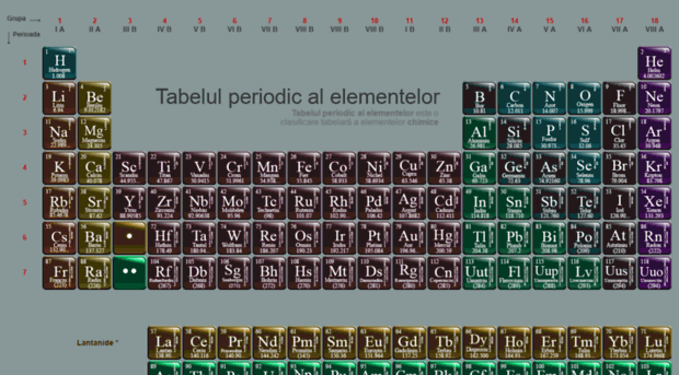 tabelulperiodic.ro