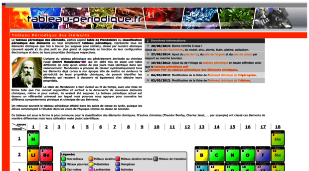 tableau-periodique.fr