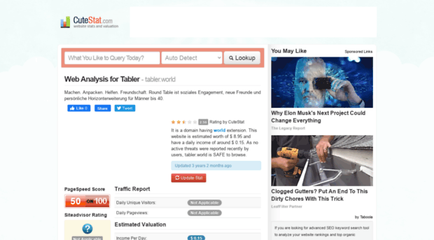 tabler.world.cutestat.com