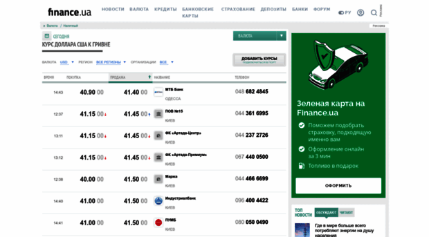 tables.finance.ua