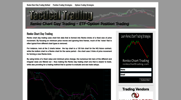 tacticaltradingstrategies.com