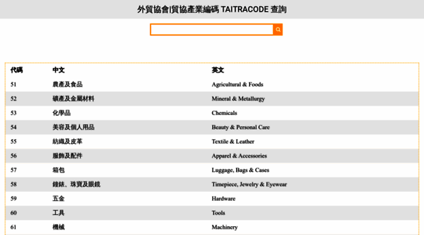 taitracode.taitra.org.tw