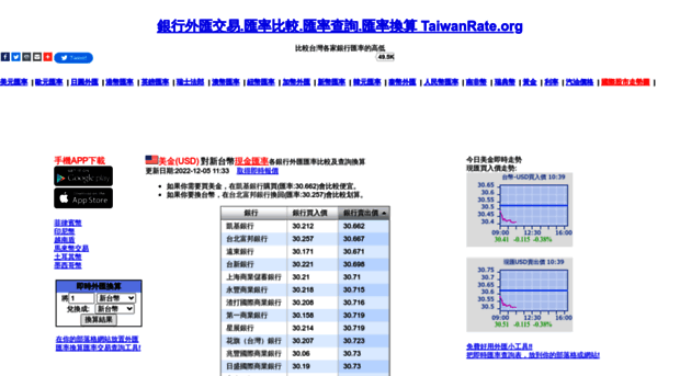 taiwanrate.org