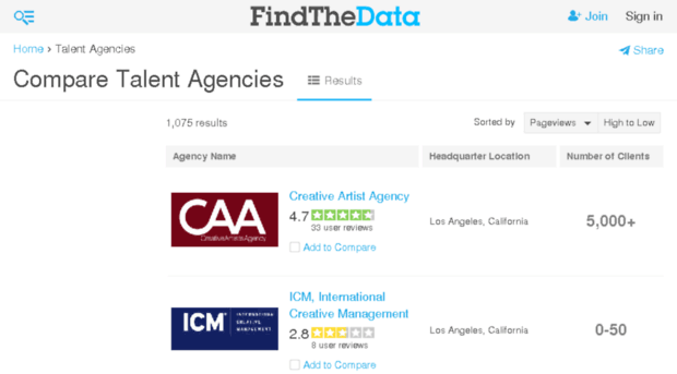 talent-agencies.findthebest.com