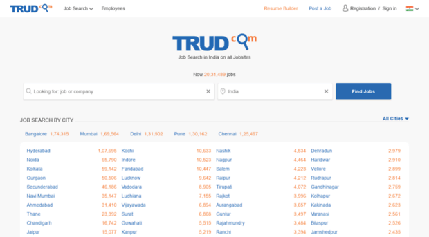 tamil-nadu.jobtonic.in