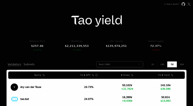 taoyield.com