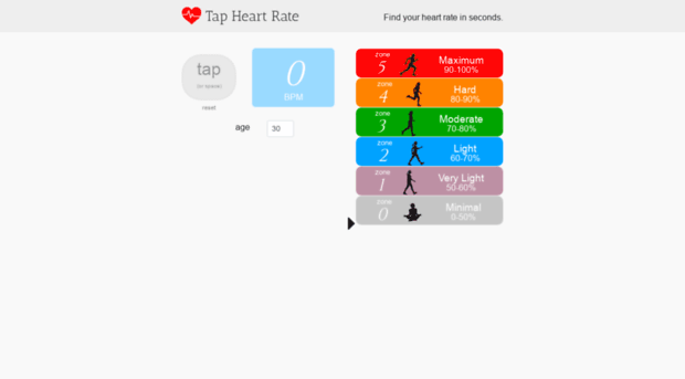 tapheartrate.com