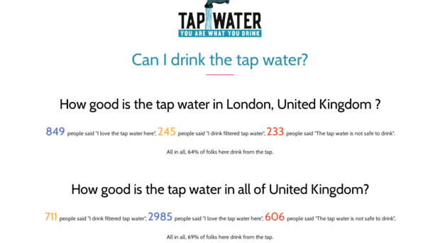 tapwater.in