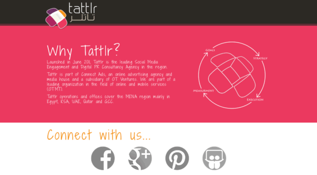 tattlr.net