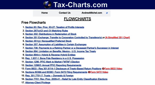 tax-charts.com