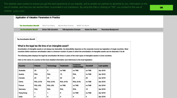 taxamortisation.com