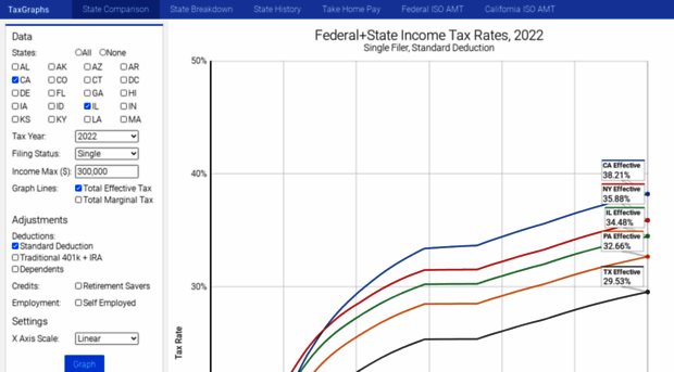 taxgraphs.io