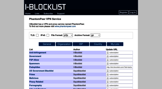 tbg.iblocklist.com