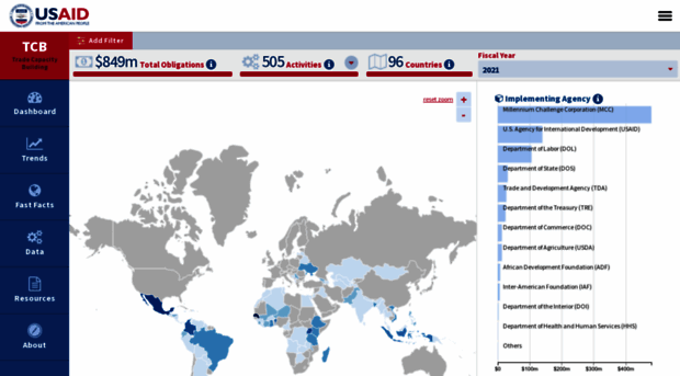 tcb.usaid.gov