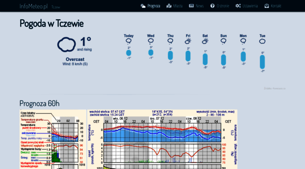 tczew.infometeo.pl