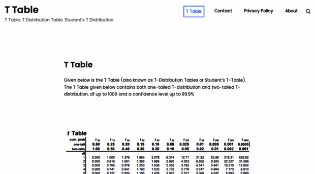 tdistributiontable.com