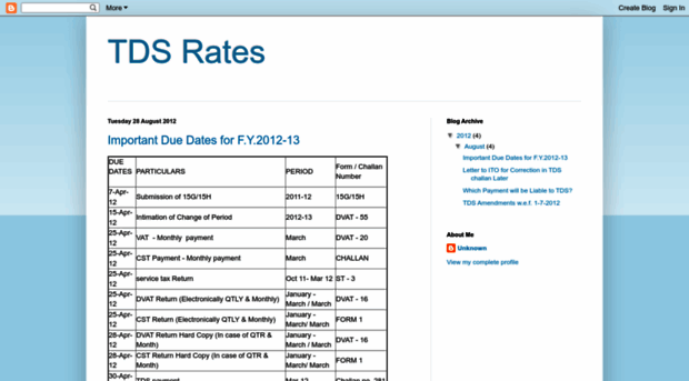 tds-rates.blogspot.in