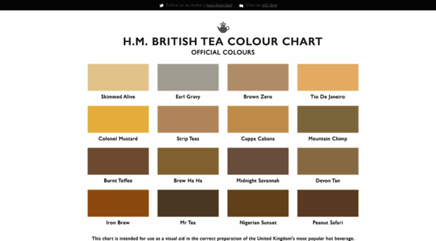 tea-chart.co.uk