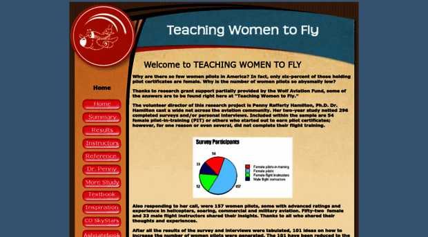 teachingwomentofly.com