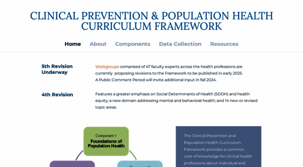 teachpopulationhealth.org