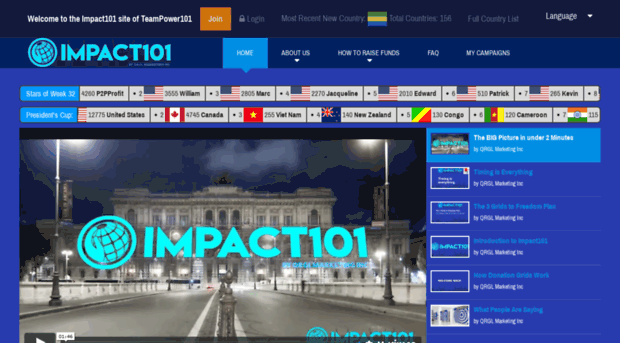 teampower101.impact101.io