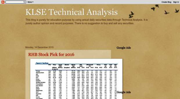 technicalanalysisklse.blogspot.com