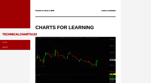 technicalcharts123.wordpress.com