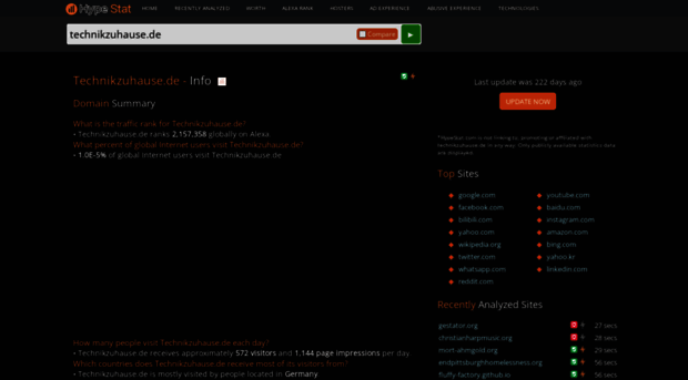 technikzuhause.de.hypestat.com