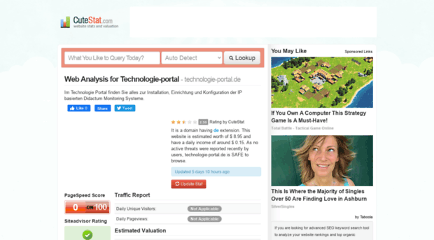 technologie-portal.de.cutestat.com