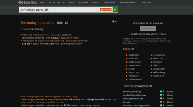 technologie-portal.de.hypestat.com