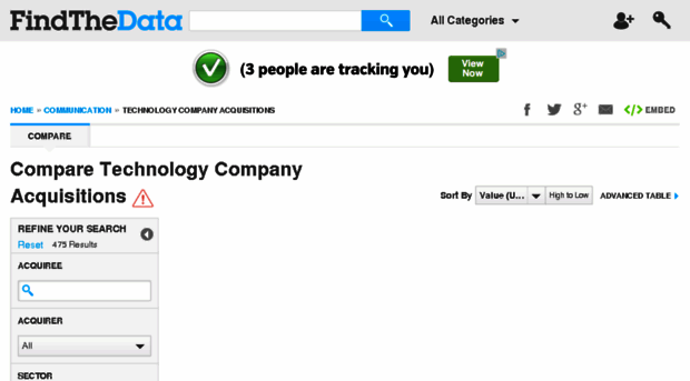 technology-acquisitions.findthedata.org