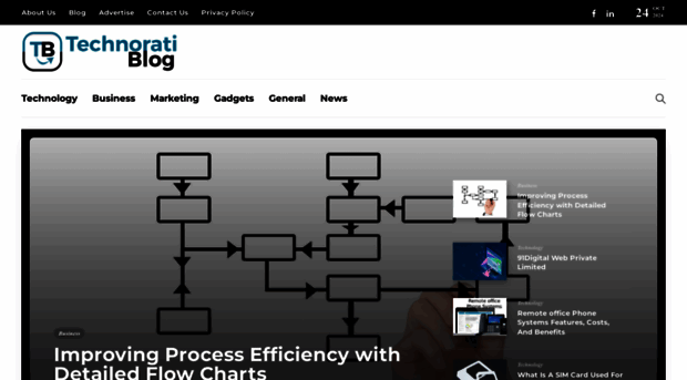technoratiblog.com
