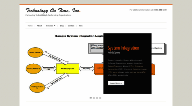 techontime.com