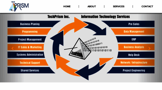 techprism.com