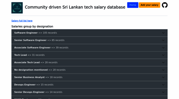 techsalary.lk