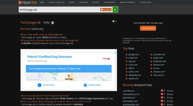 techstage.de.hypestat.com