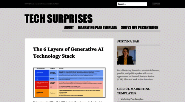 techsurprises.com