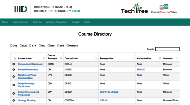 techtree.iiitd.edu.in