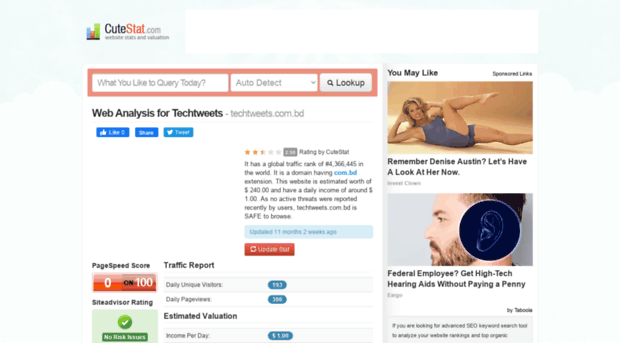techtweets.com.bd.cutestat.com