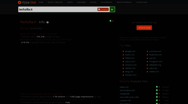 techzilla.it.hypestat.com