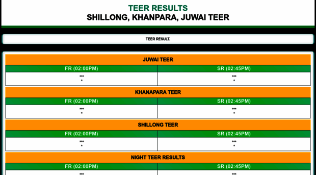 teerresultss.in