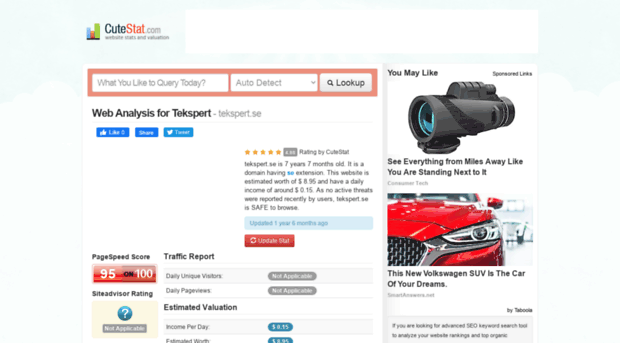 tekspert.se.cutestat.com